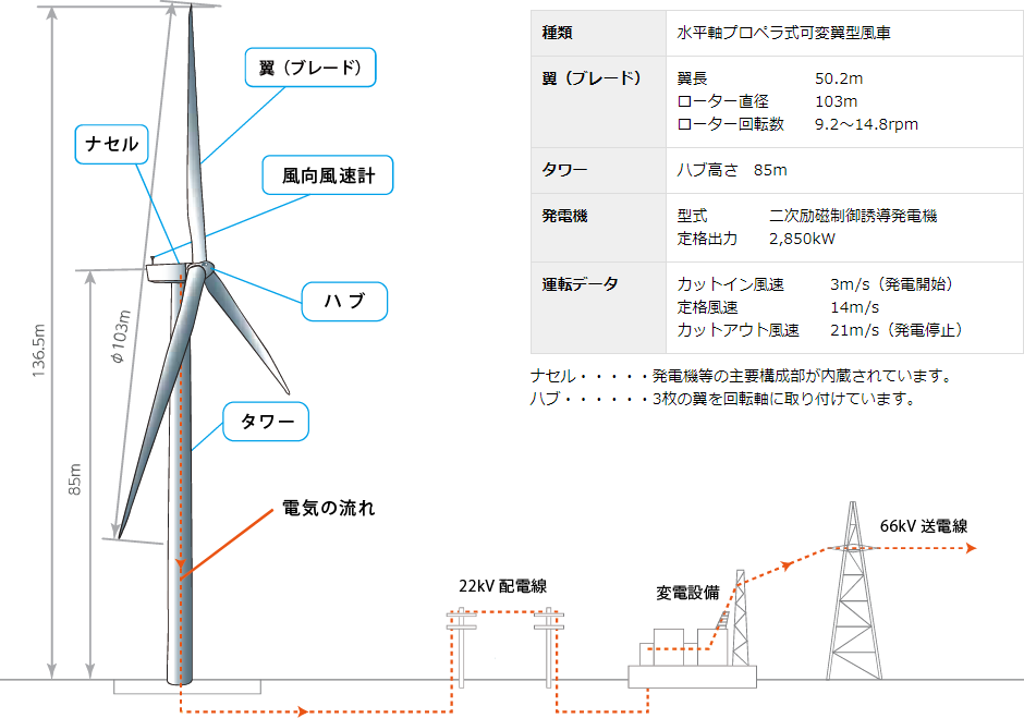 風車説明図